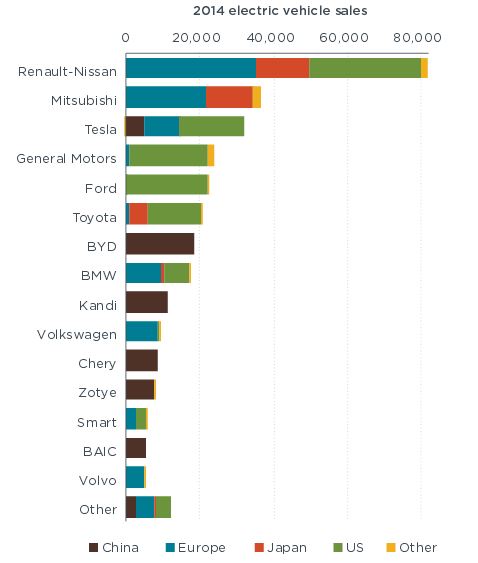 2014_electric_vehicle_sales