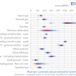levelized_costs_energy_ecofys