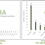 biogas_plants_EBA