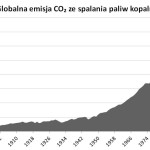 globalna_emisja_CO2