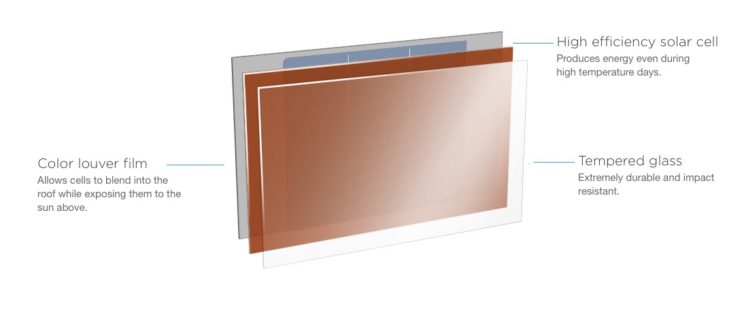 Dach solarny Tesli - budowa