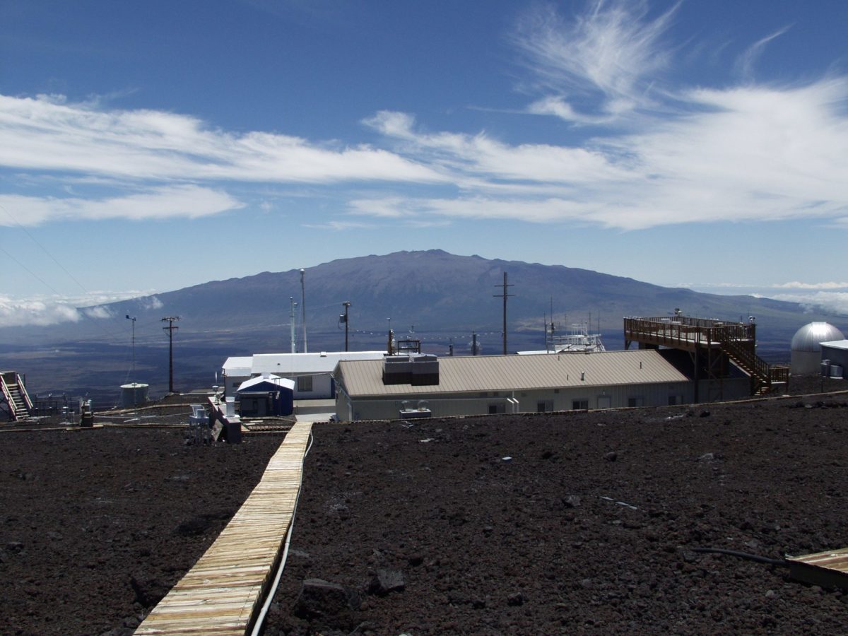 stężenie CO2 Mauna Loa Observatory