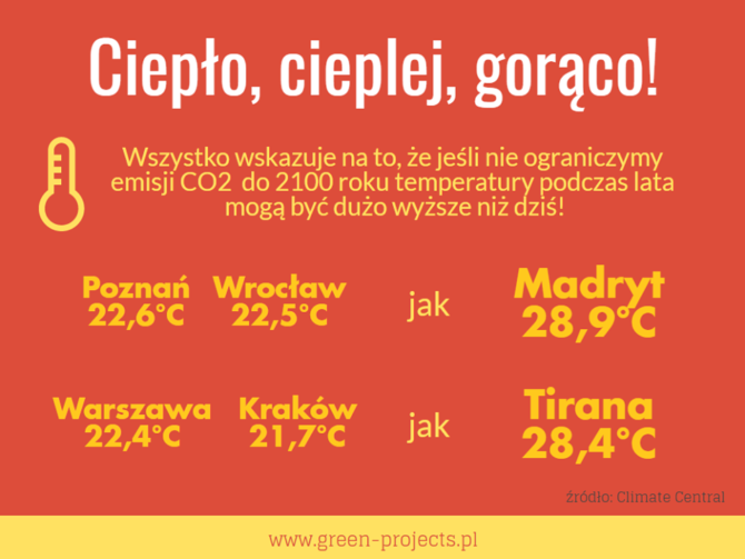 zmiany klimatyczne temperatury miasta