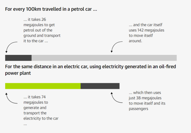 energia auto elektryczne ile