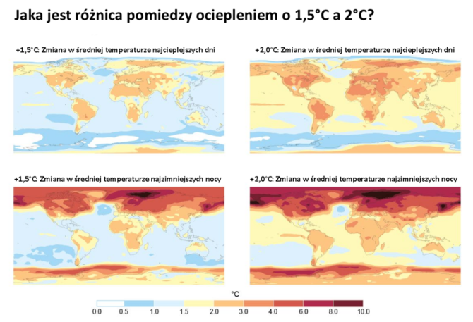 klimatyczna-katastrofa-globalne-ocieplenie-wzrost-temperatury-1,5-2-stopnie.PNG