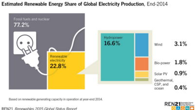 energia_odnawialna_energia_elektryczna_2014