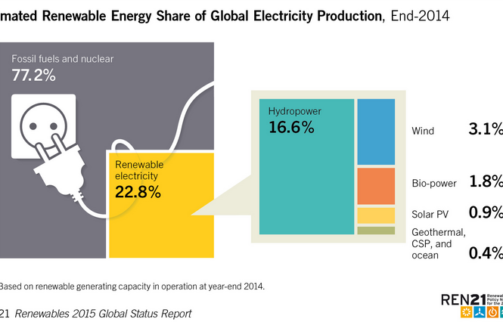 energia_odnawialna_energia_elektryczna_2014