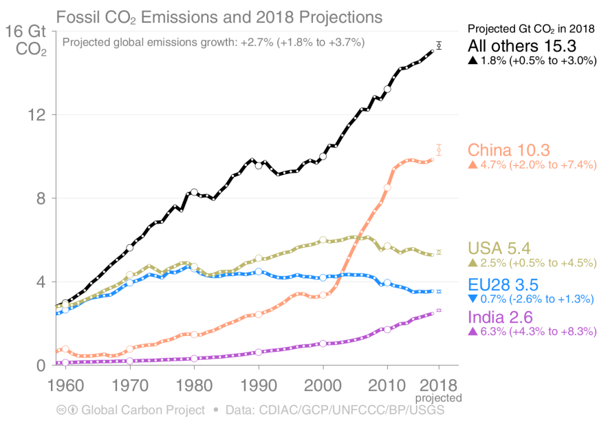 emisje-co2-paliwa-kopalne-2018.png