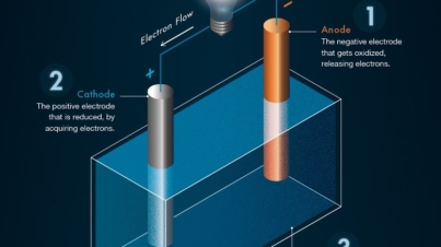 Baterie-akumulatory-litowo-jonowe-jak-działają-technologia