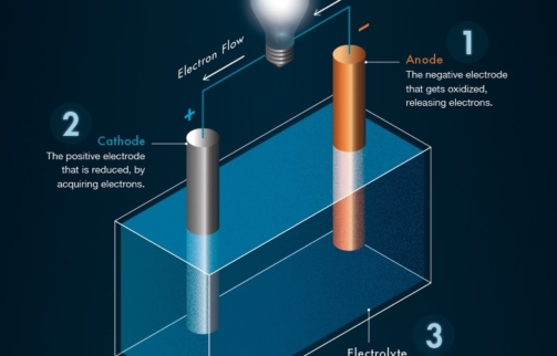 Baterie-akumulatory-litowo-jonowe-jak-działają-technologia